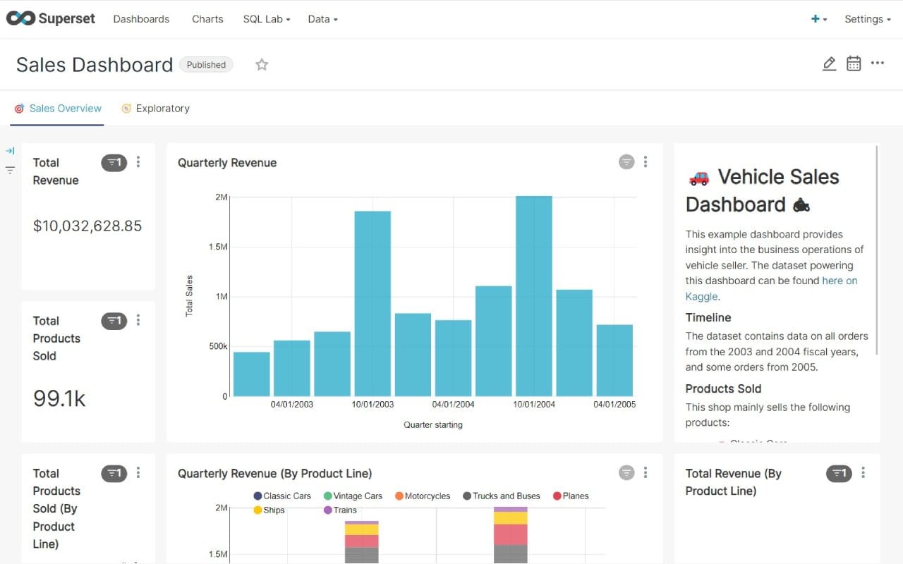 Apache Superset dashboard