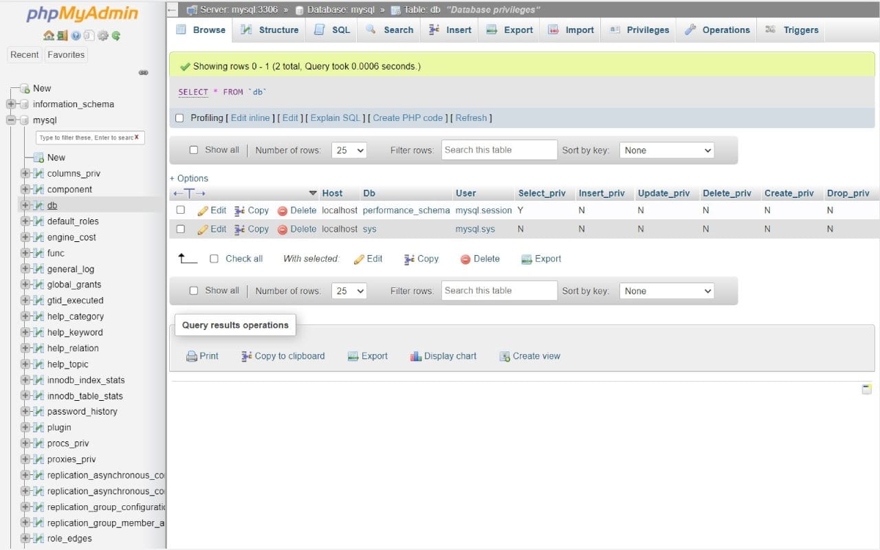 MySQL dashboard