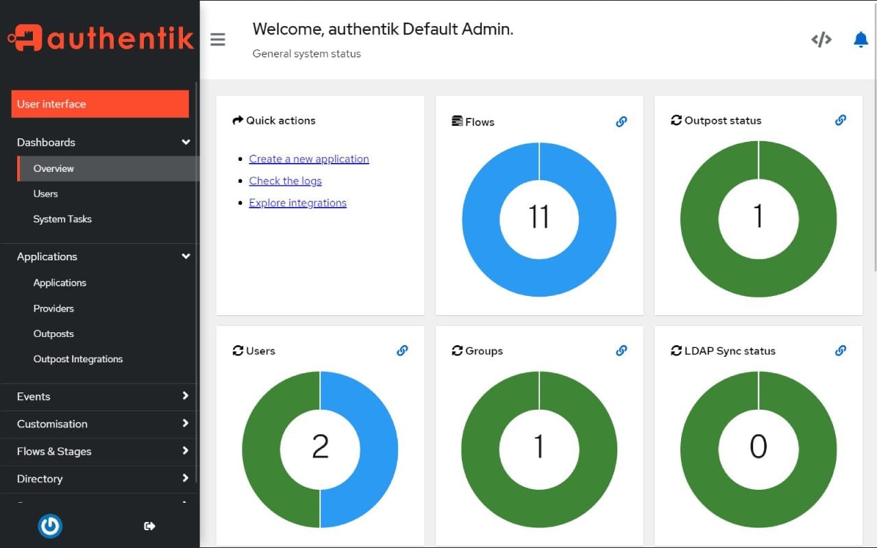 Authentik dashboard