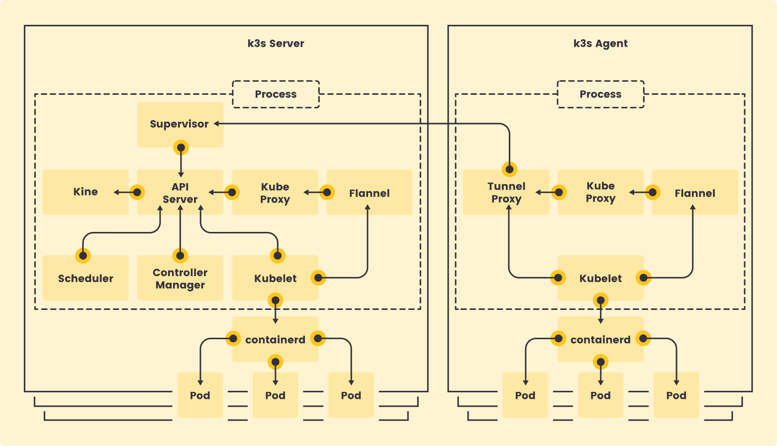 K3S software screenshot