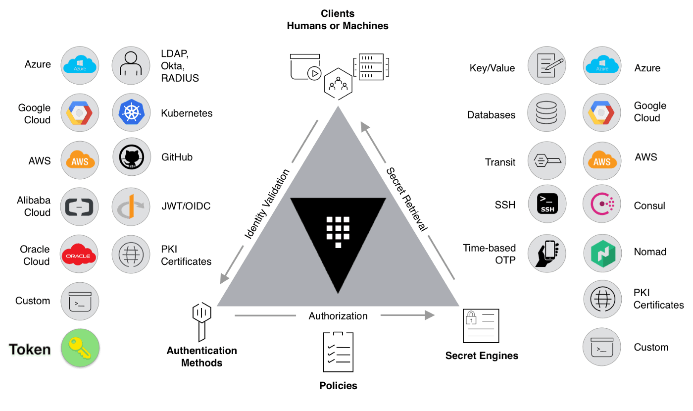 Vault software screenshot