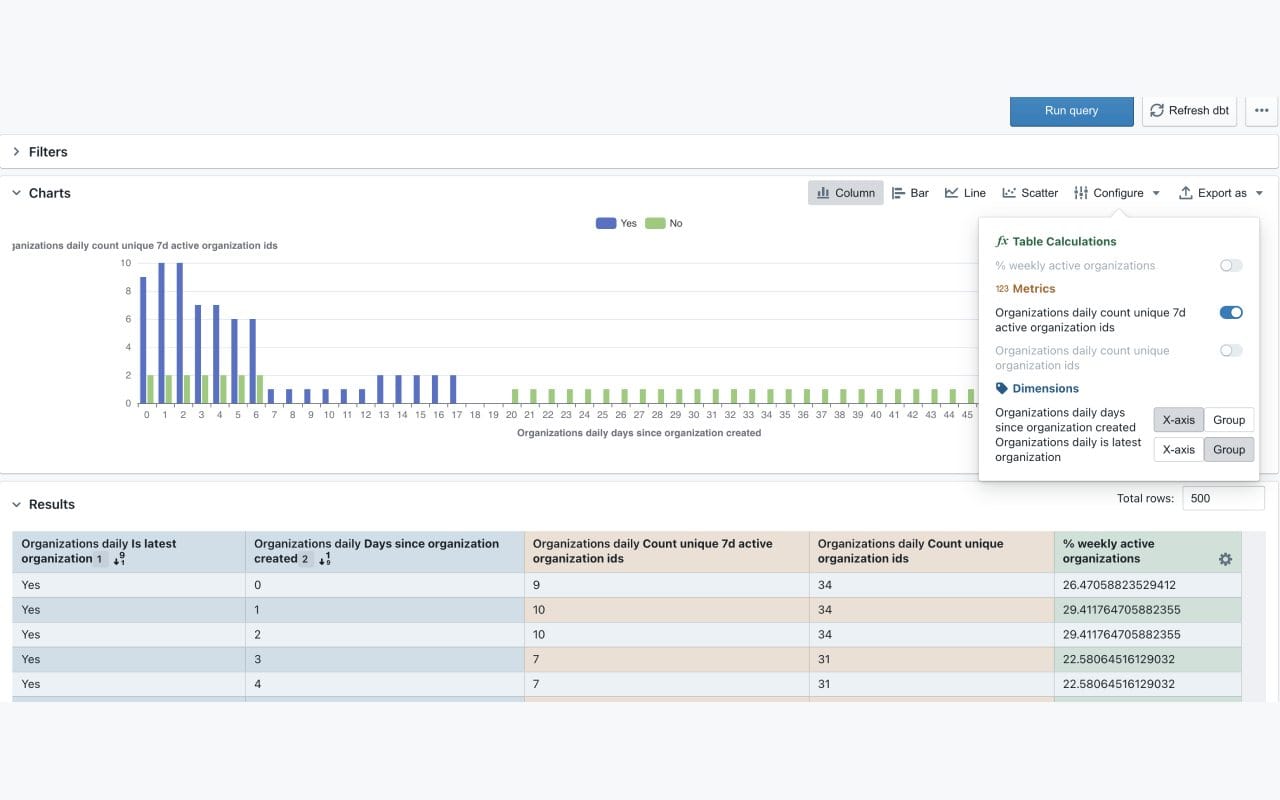 Lightdash dashboard