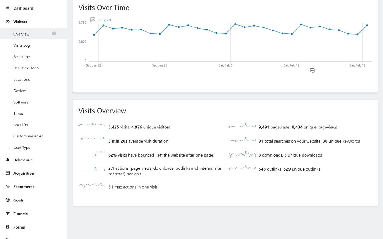 Matomo dashboard