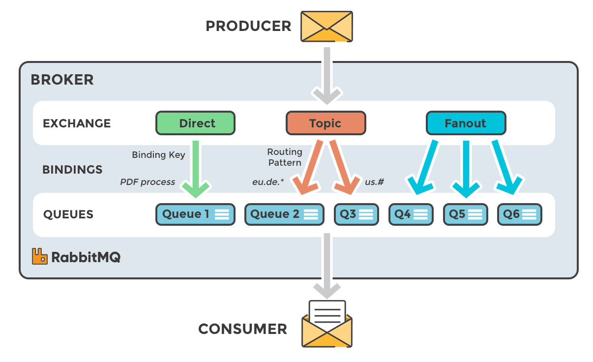 RabbitMQ software screenshot