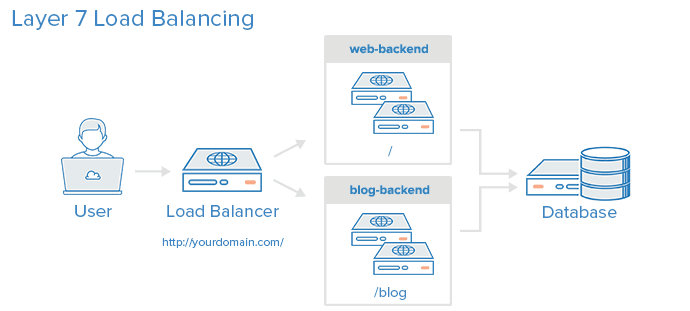 HAProxy dashboard