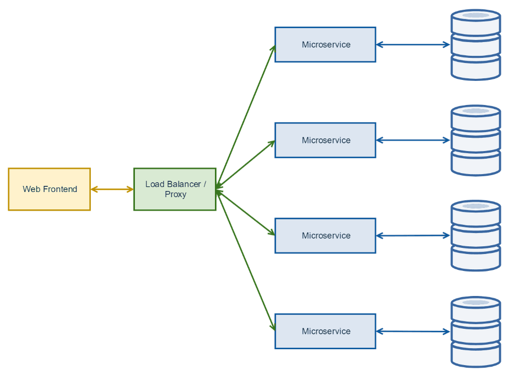 OpenResty dashboard