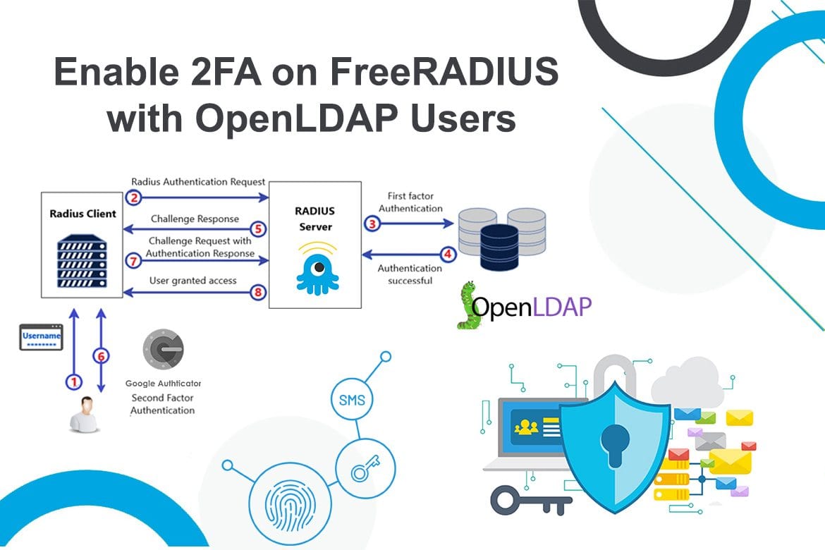 OpenLDAP software screenshot