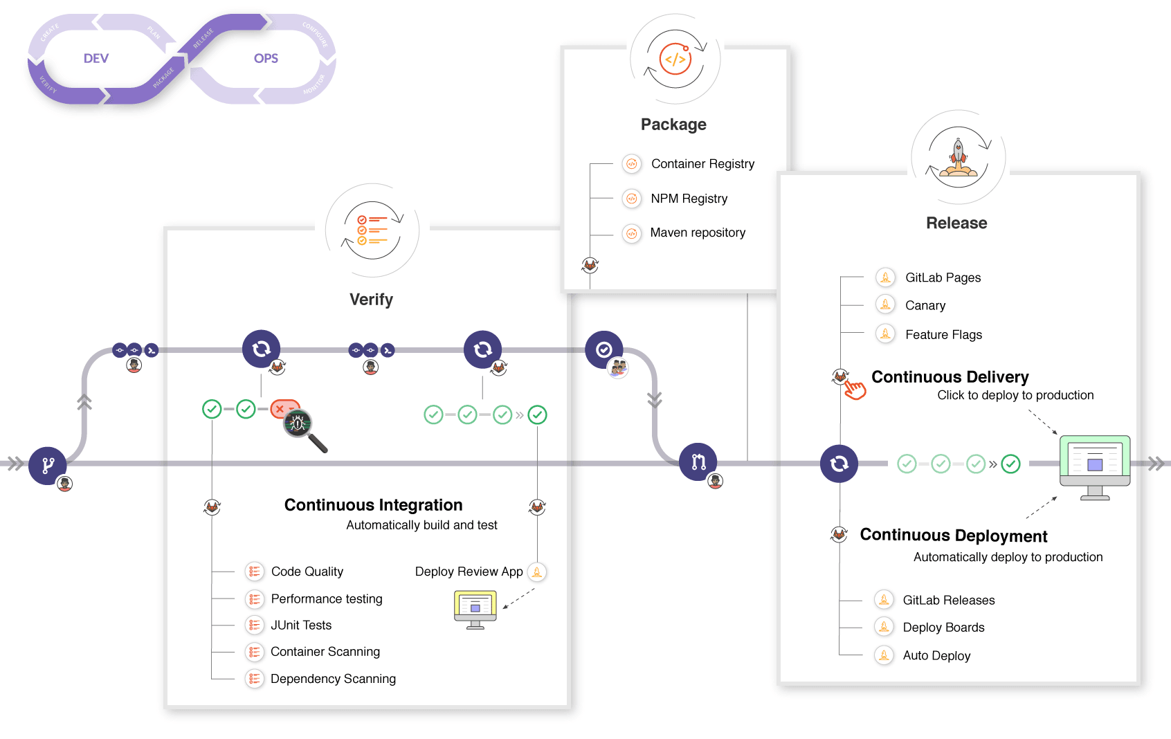 Gitlab-runner software screenshot