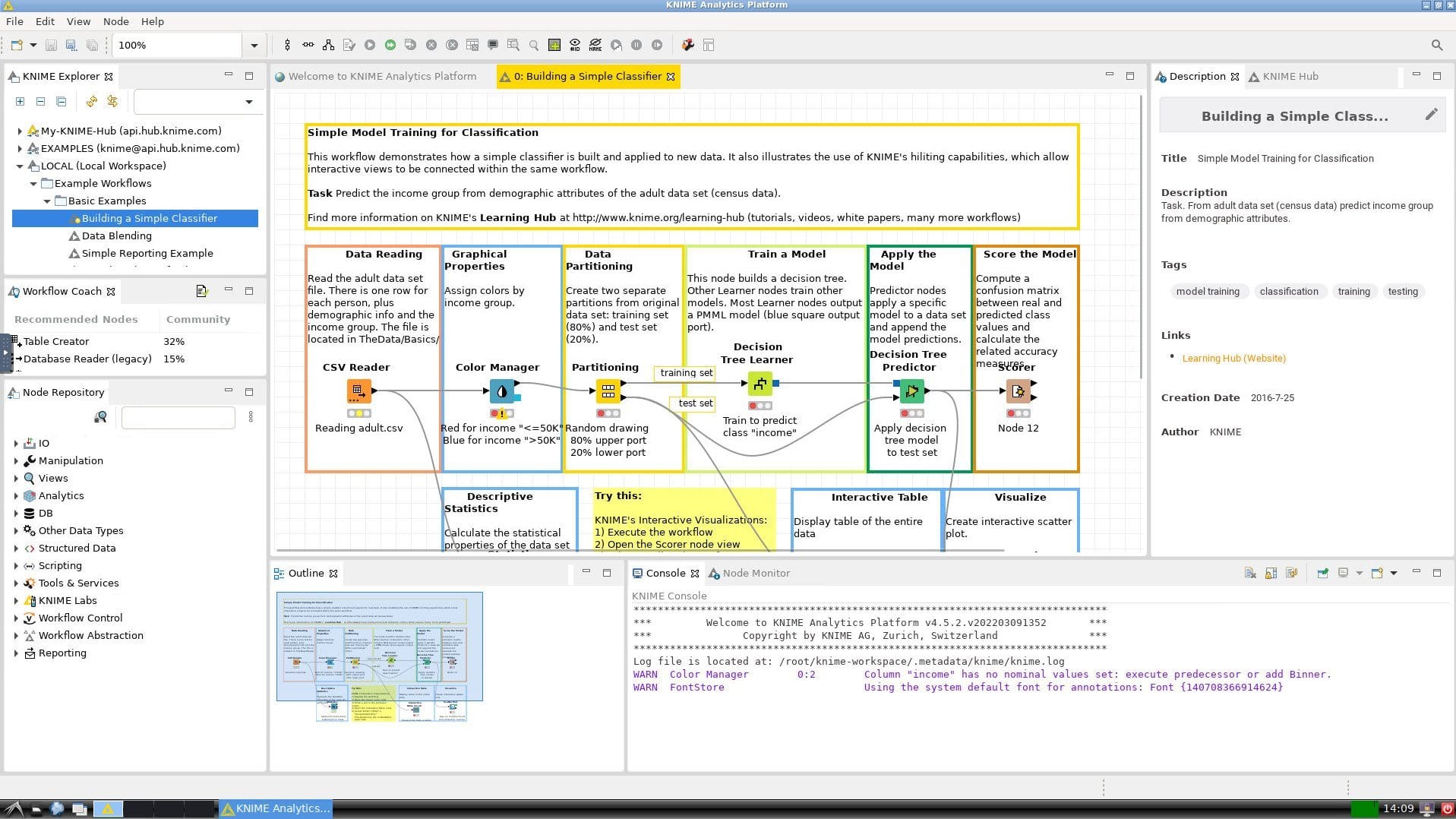 Knime dashboard