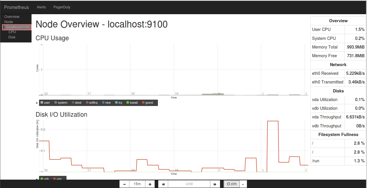 Prometheus dashboard