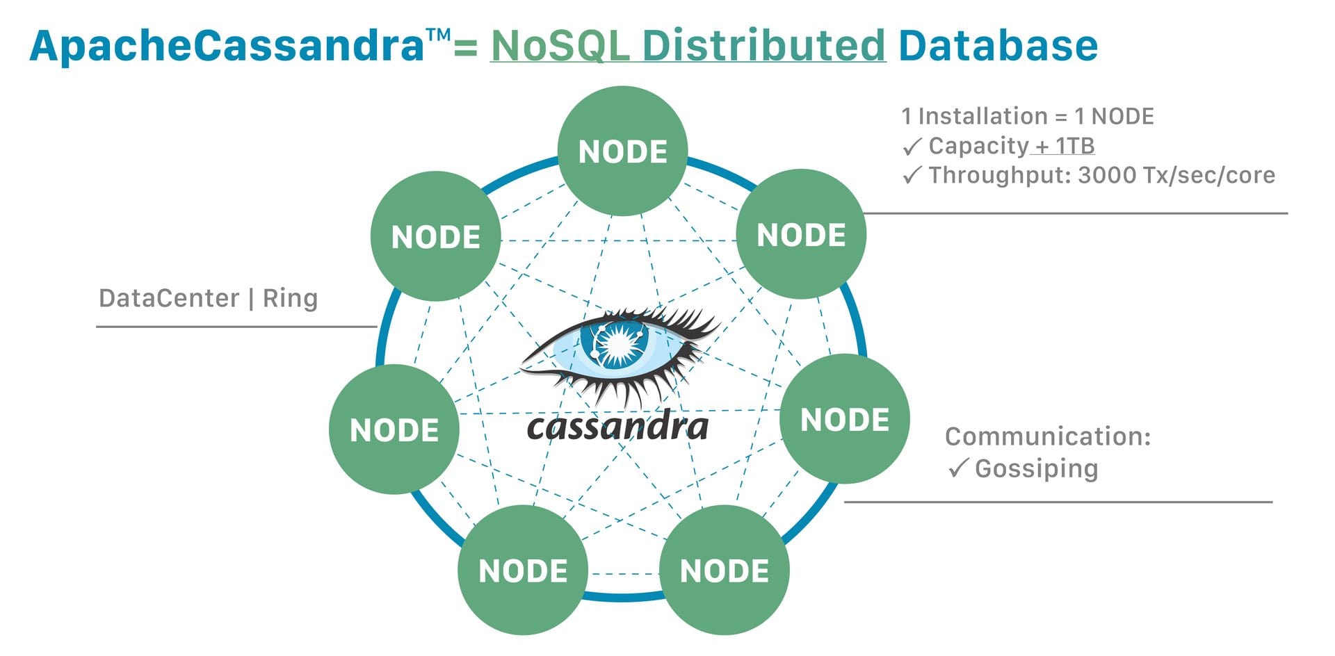 Apache Cassandra software screenshot