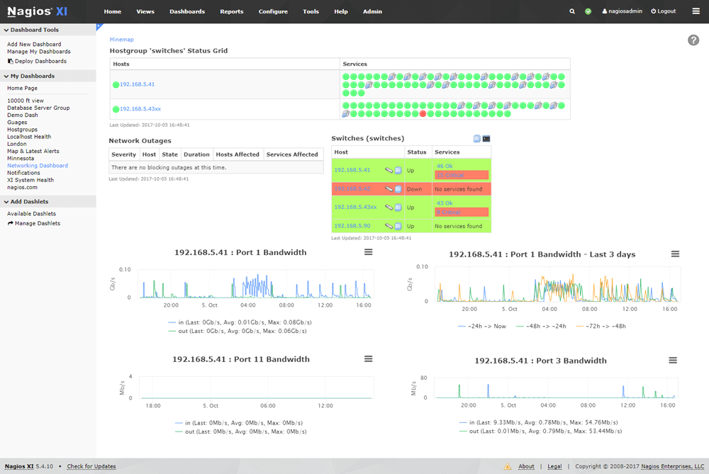 Nagios dashboard