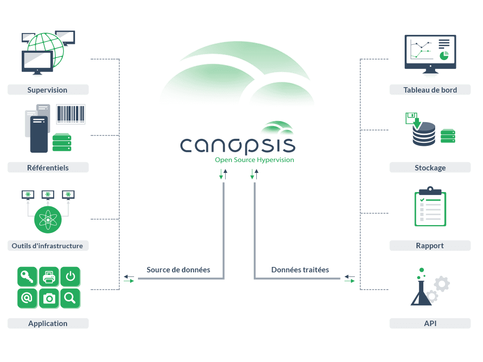 Canopsis software screenshot