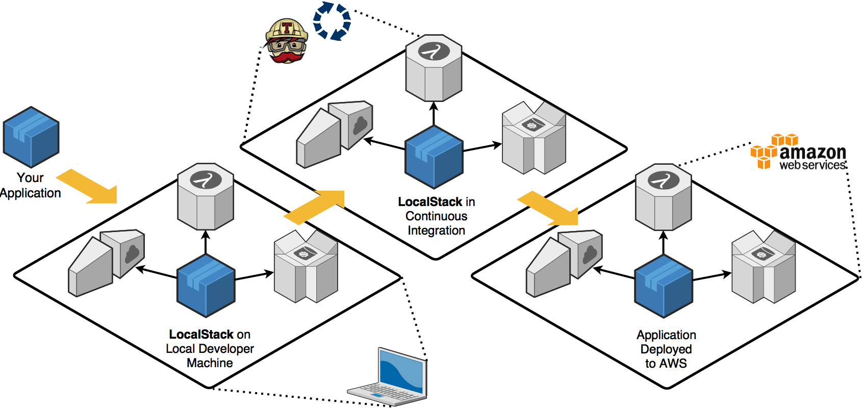 LocalStack software screenshot