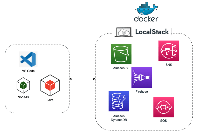 LocalStack dashboard