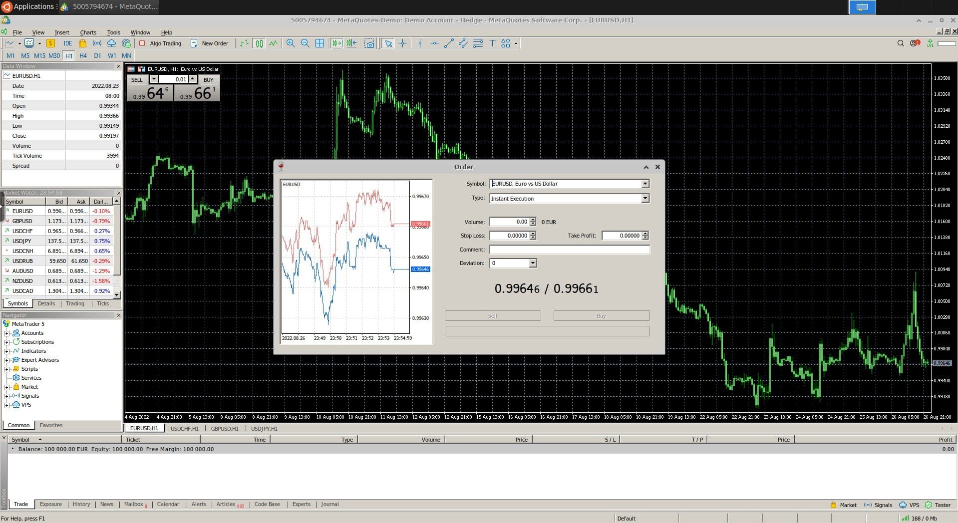 MetaTrader5 dashboard