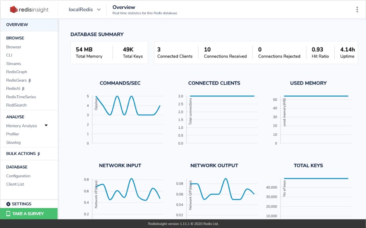 Elestio for Redis® dashboard