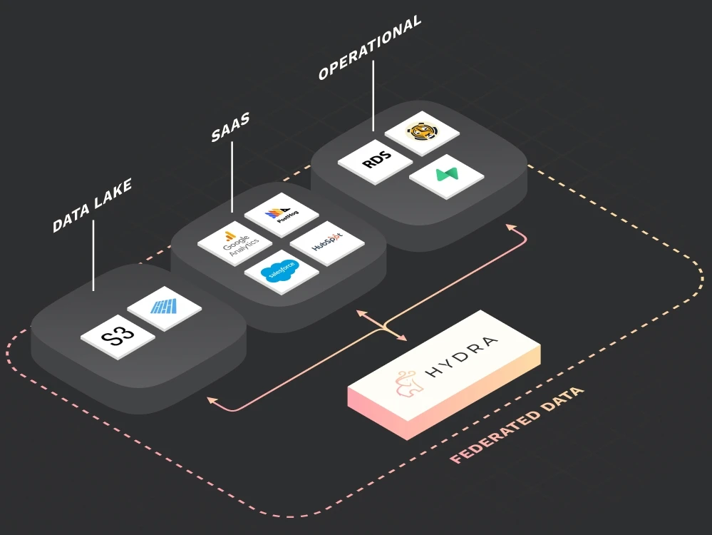 Hydra dashboard