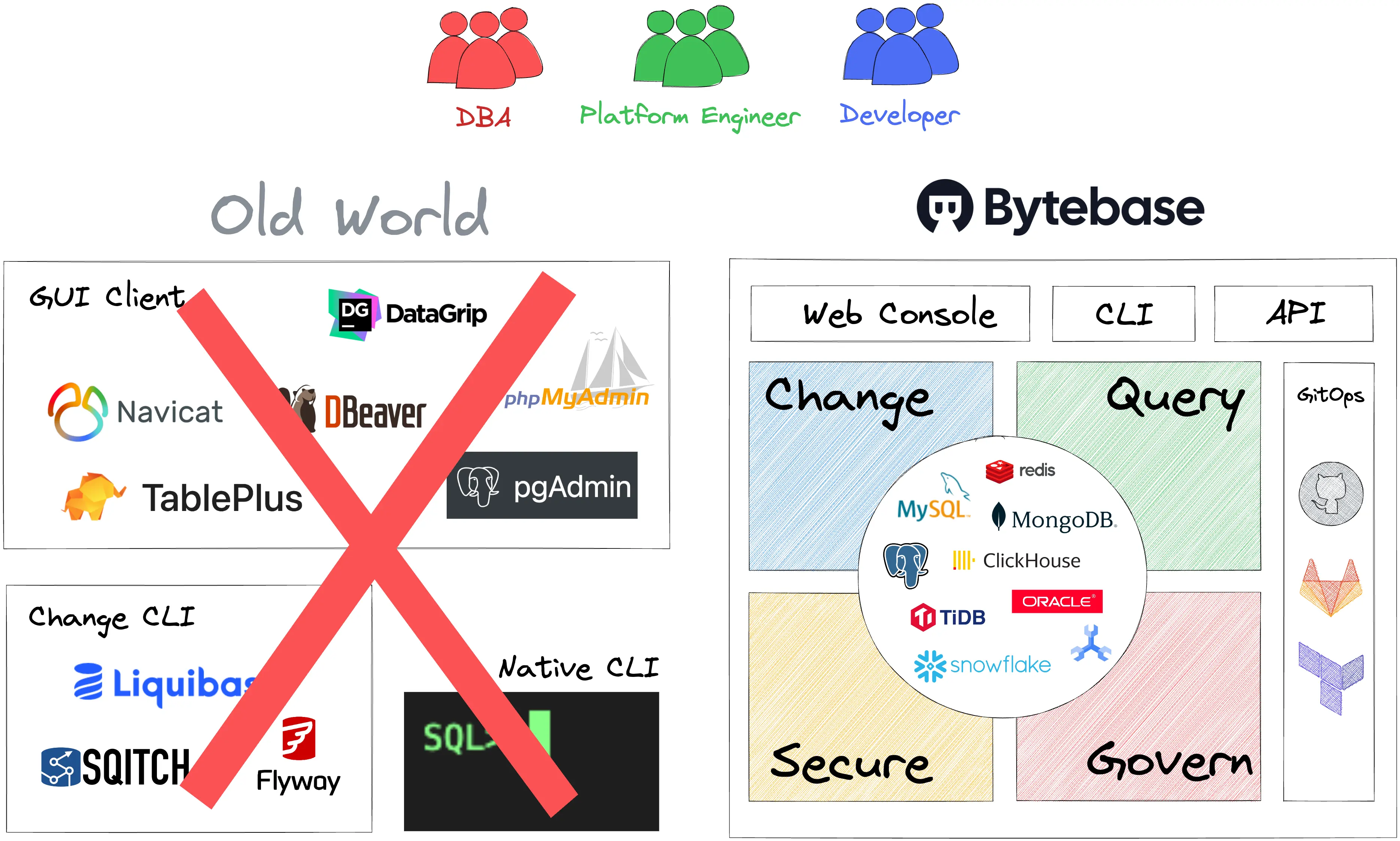 Bytebase software screenshot