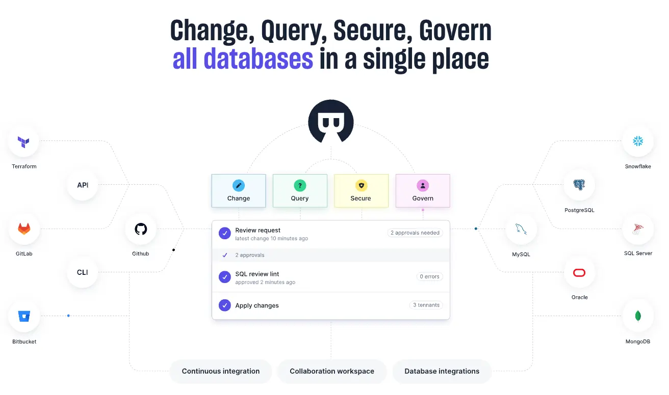 Bytebase dashboard