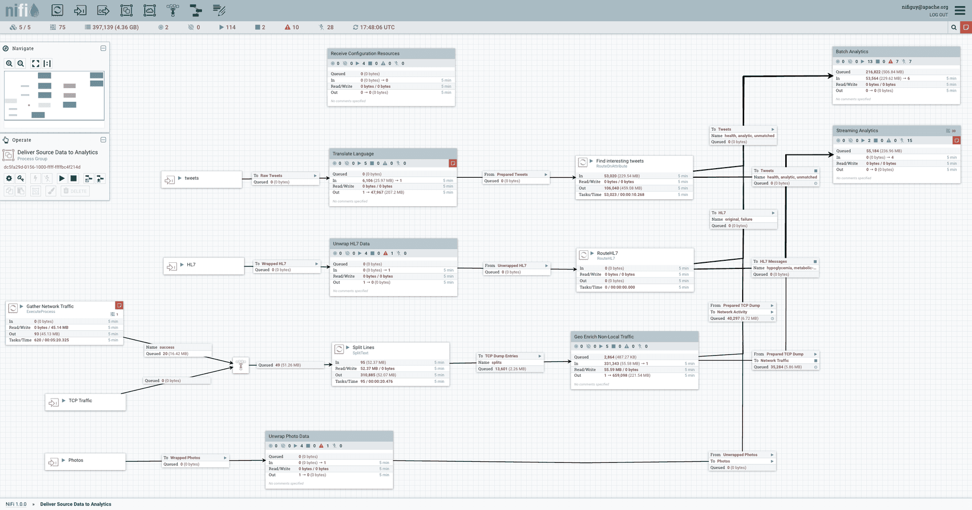 Apache NiFi software screenshot