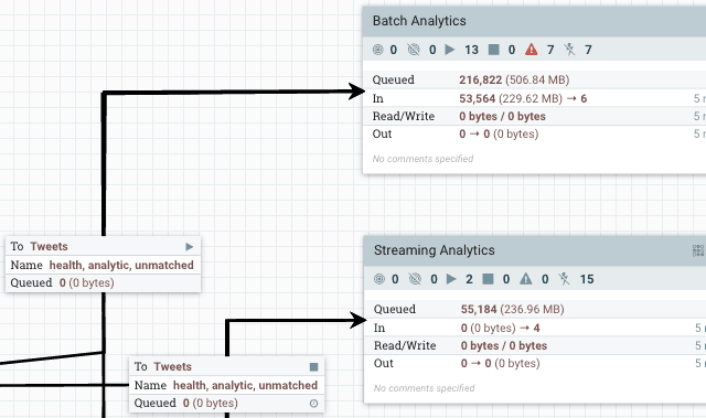 Apache NiFi dashboard