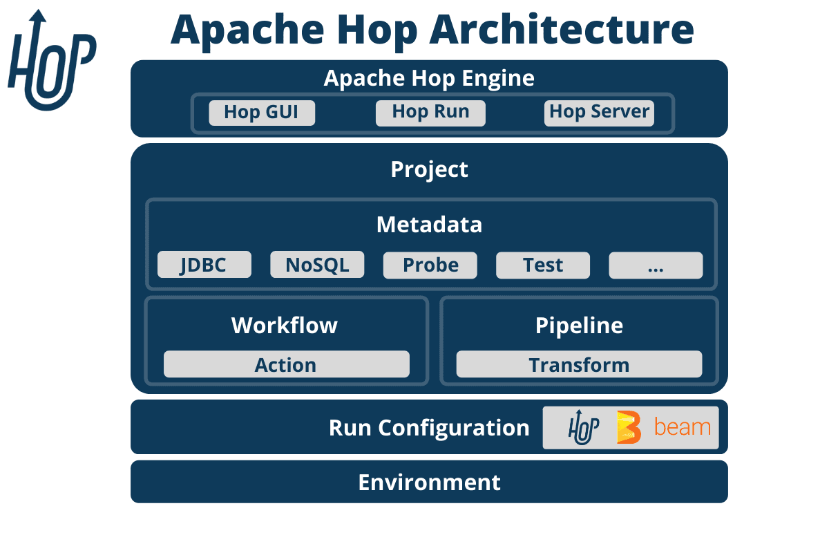 Apache Hop software screenshot