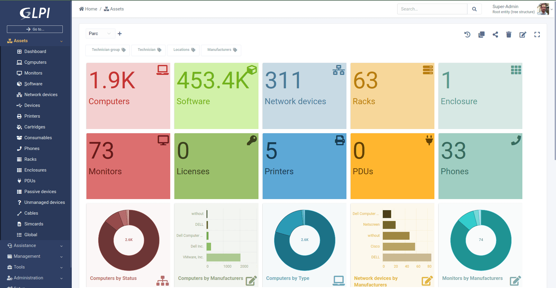 GLPI dashboard