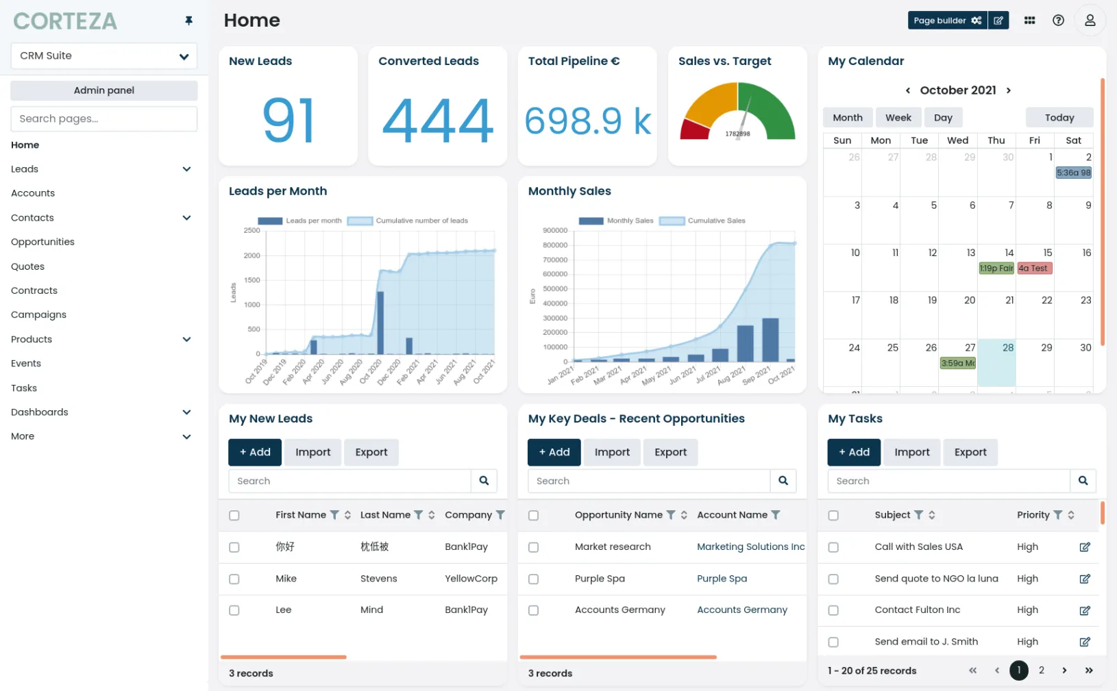 Corteza dashboard