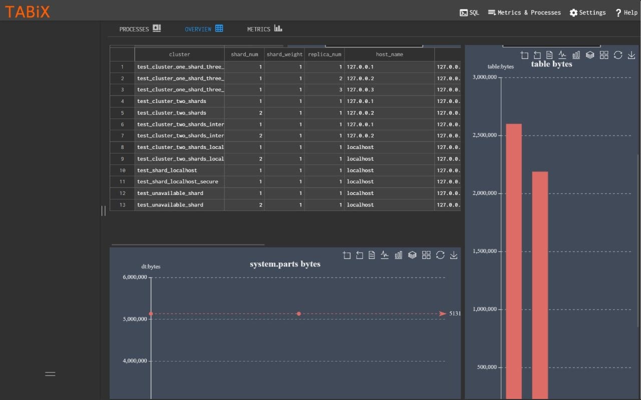 ClickHouseS3 dashboard