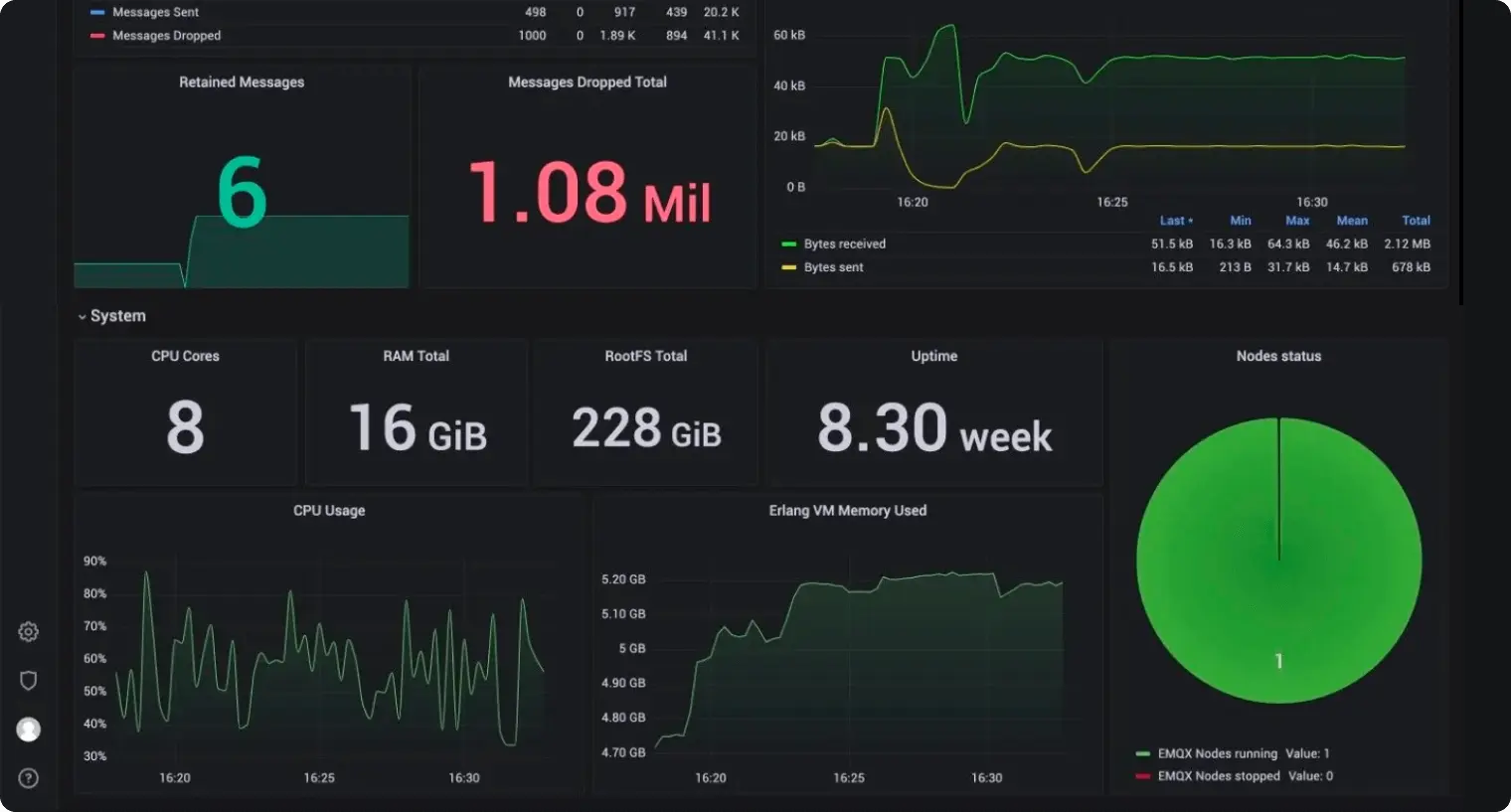 EMQX software screenshot