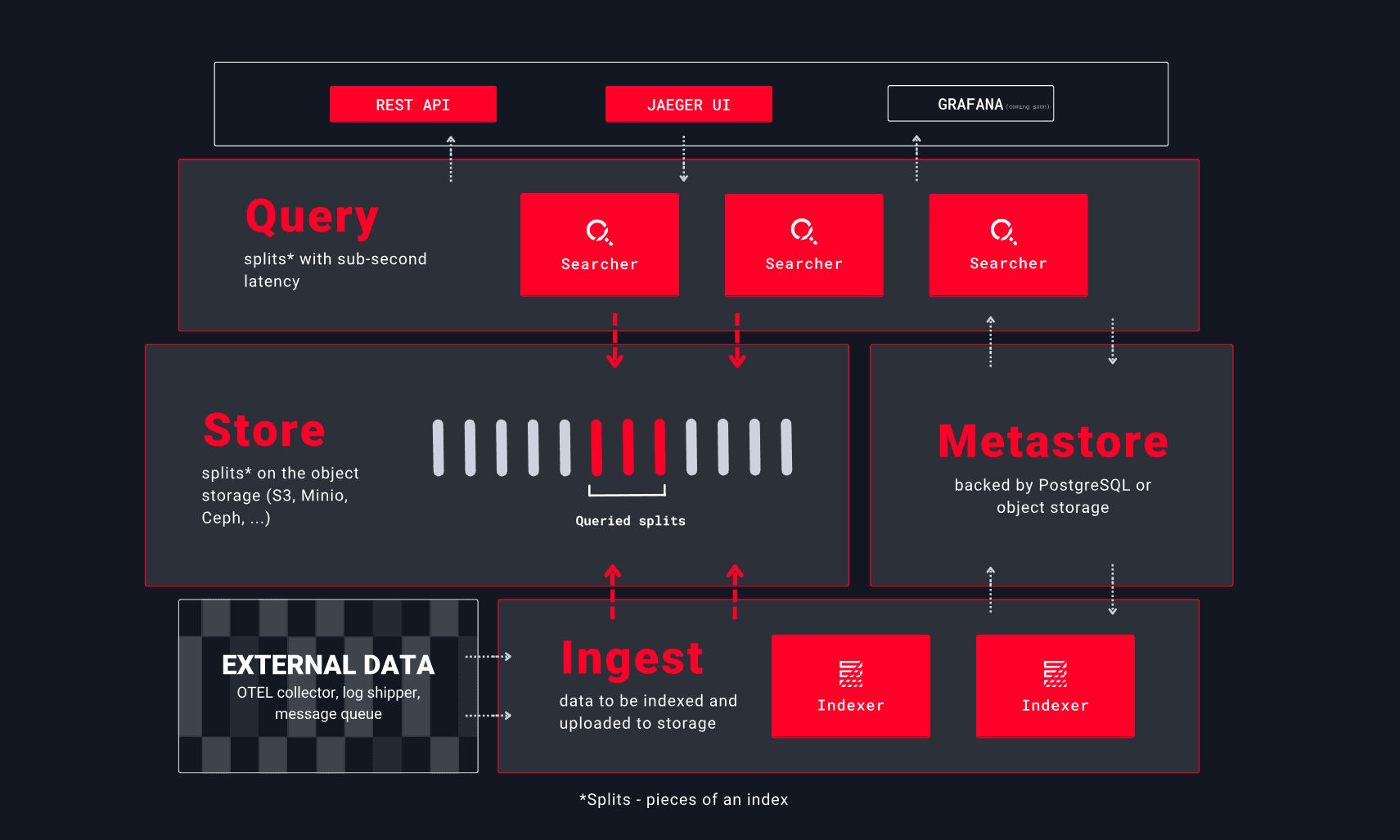 Quickwit dashboard