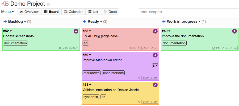 Kanboard dashboard