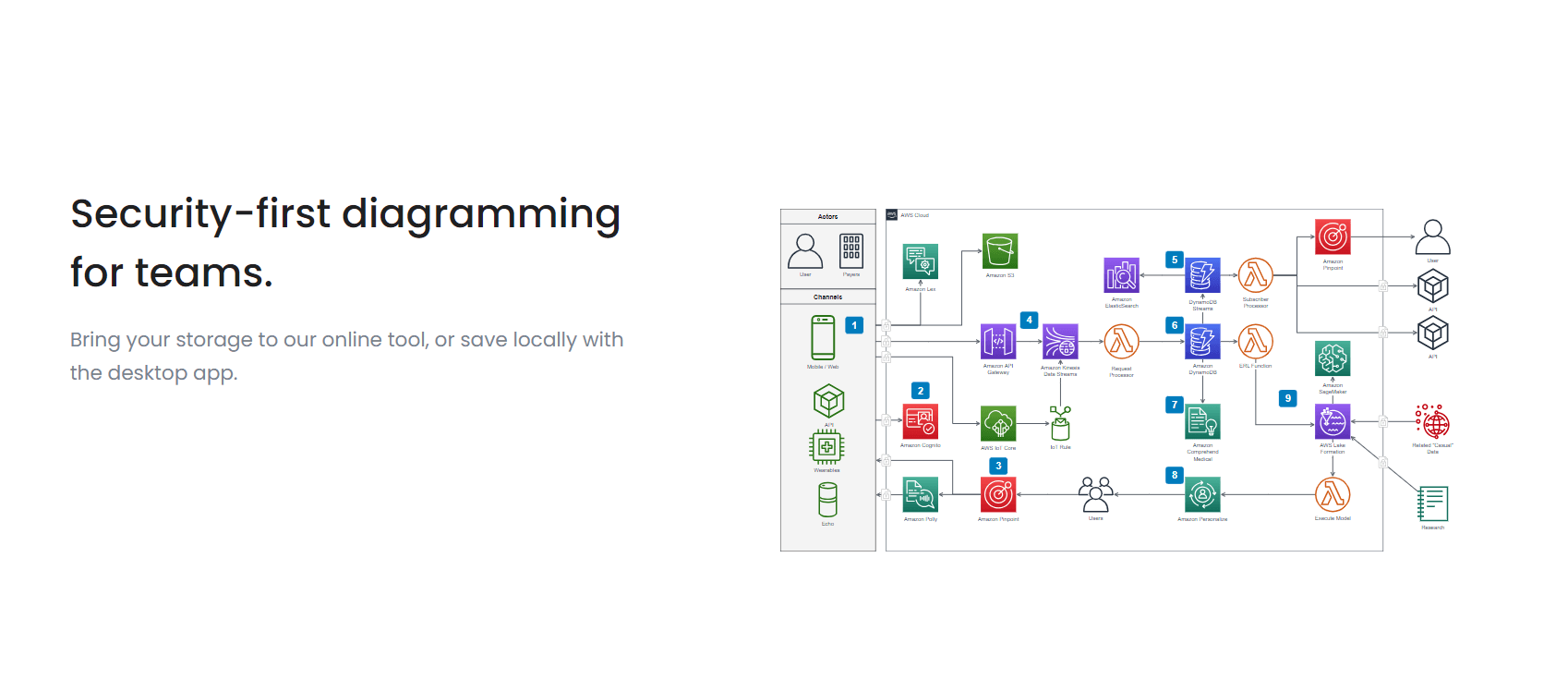 draw dashboard