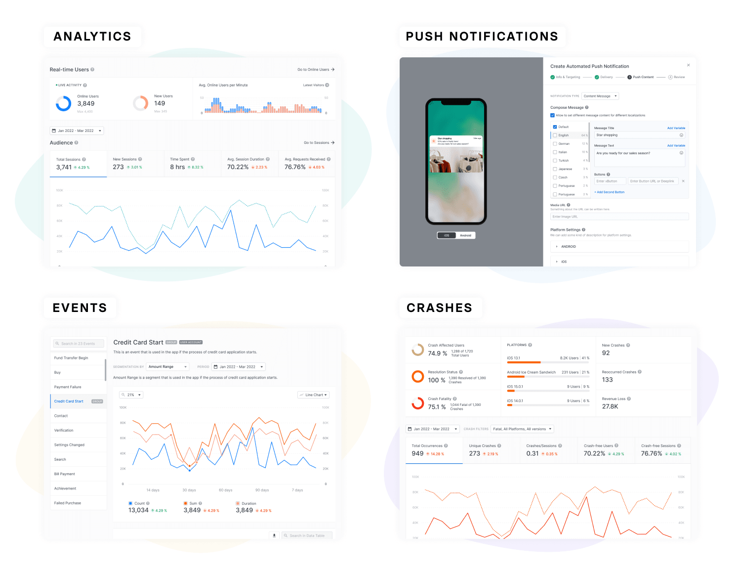 Countly dashboard