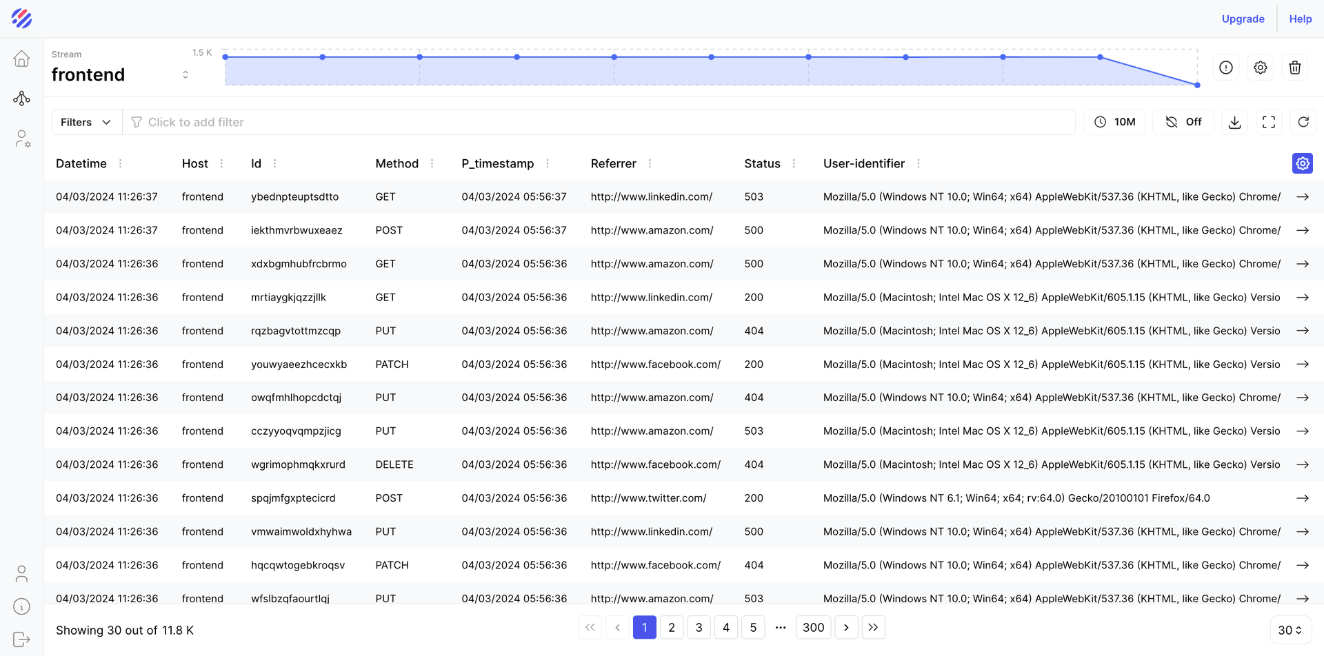 Parseable dashboard