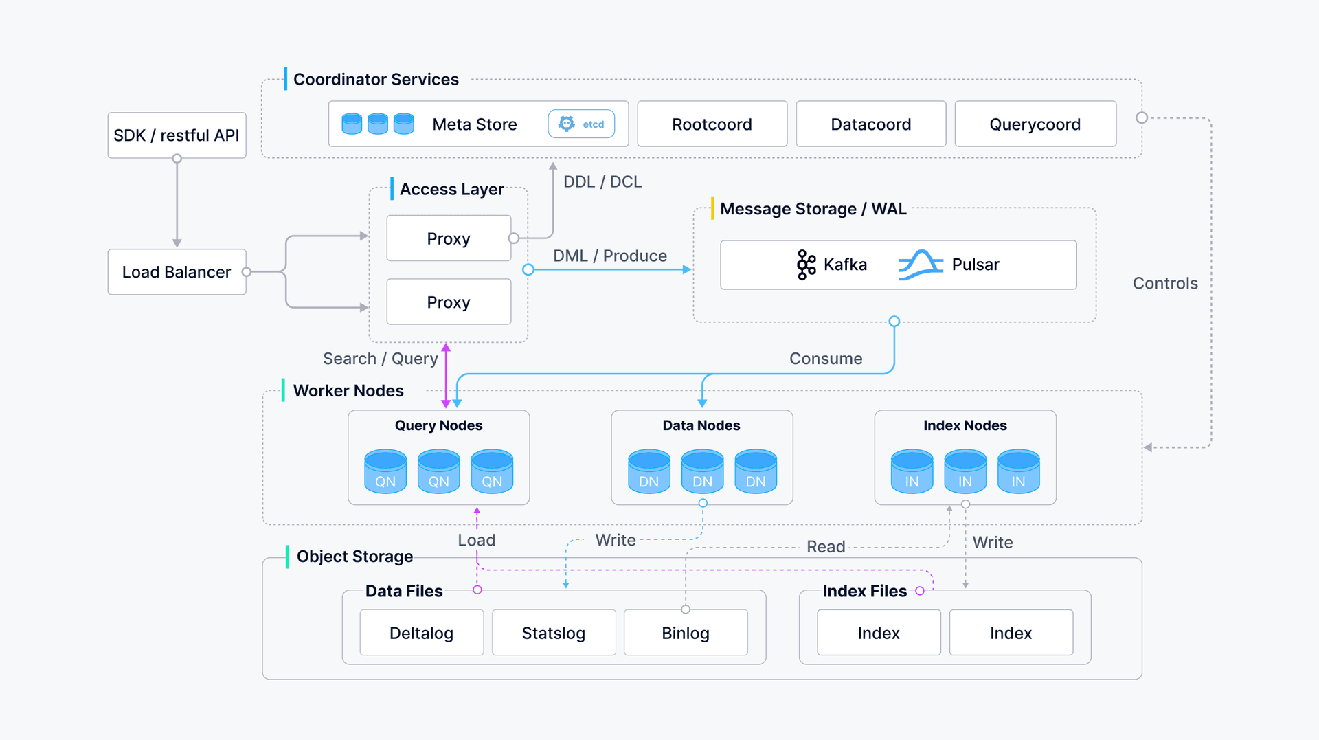 Milvus software screenshot