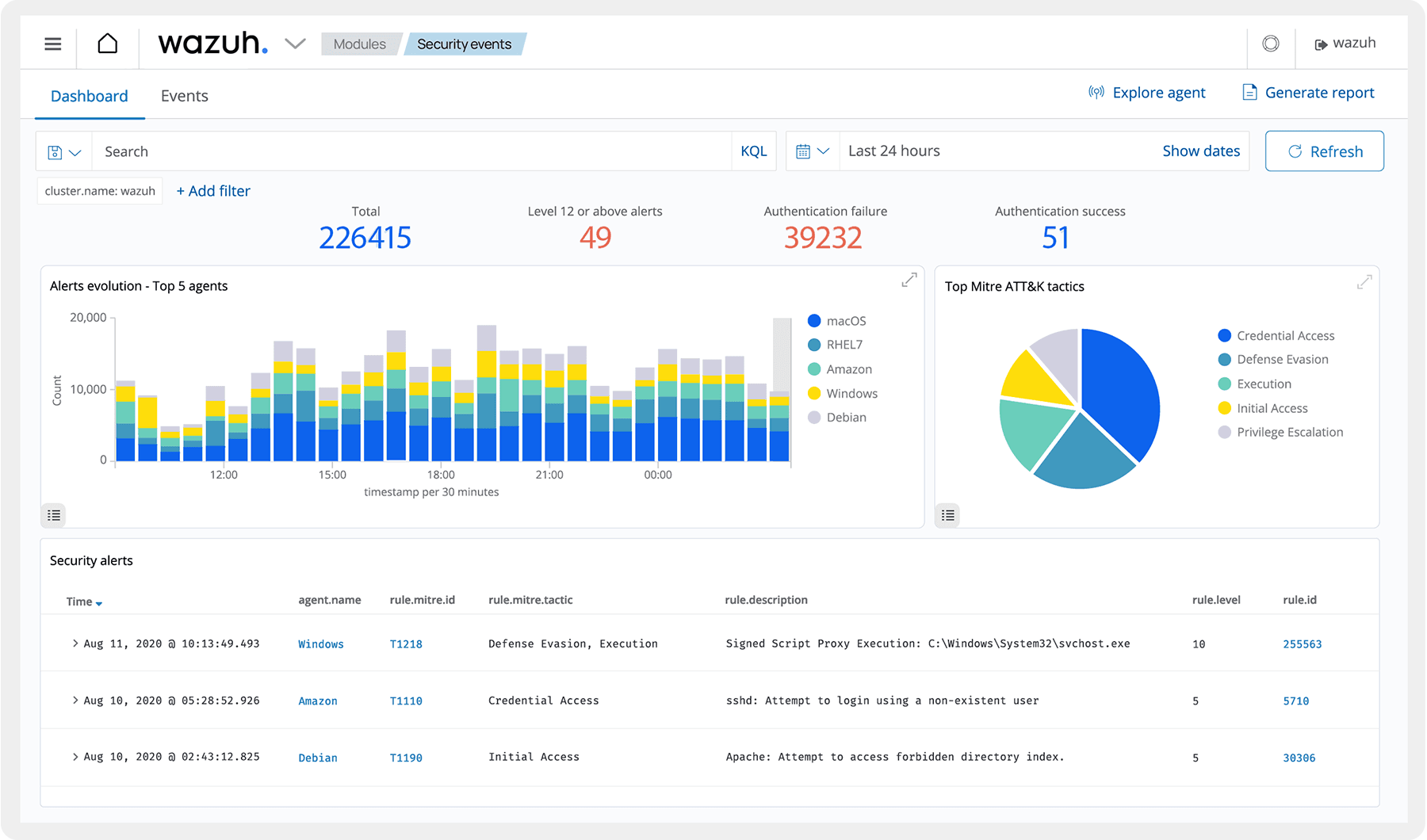 Wazuh software screenshot