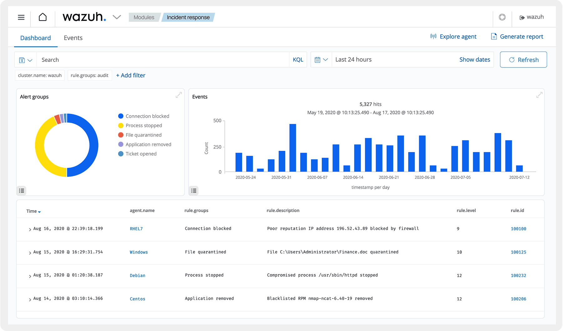 Wazuh dashboard