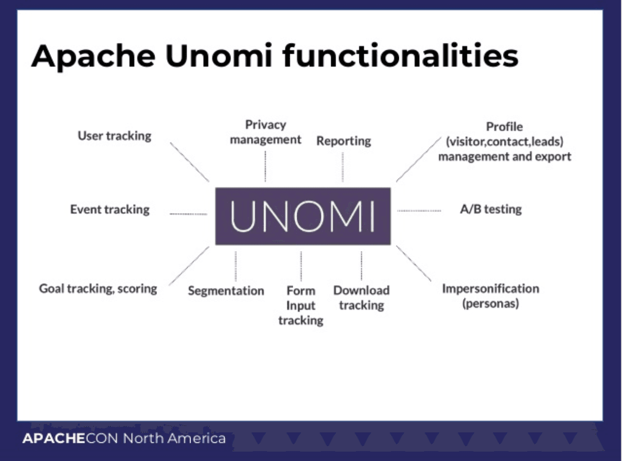 Apache Unomi dashboard