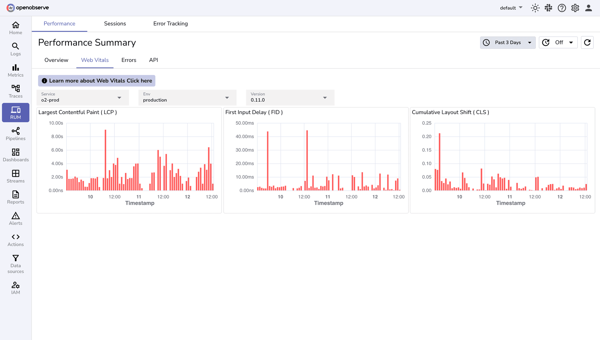OpenObserve dashboard screenshot