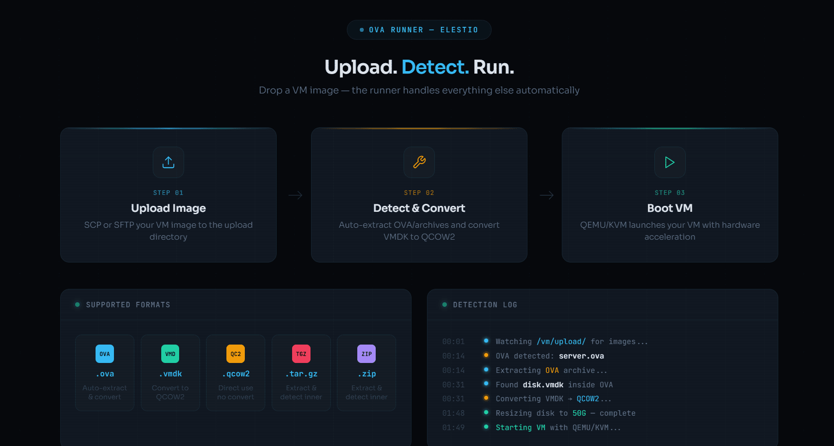OVA-Runner dashboard screenshot