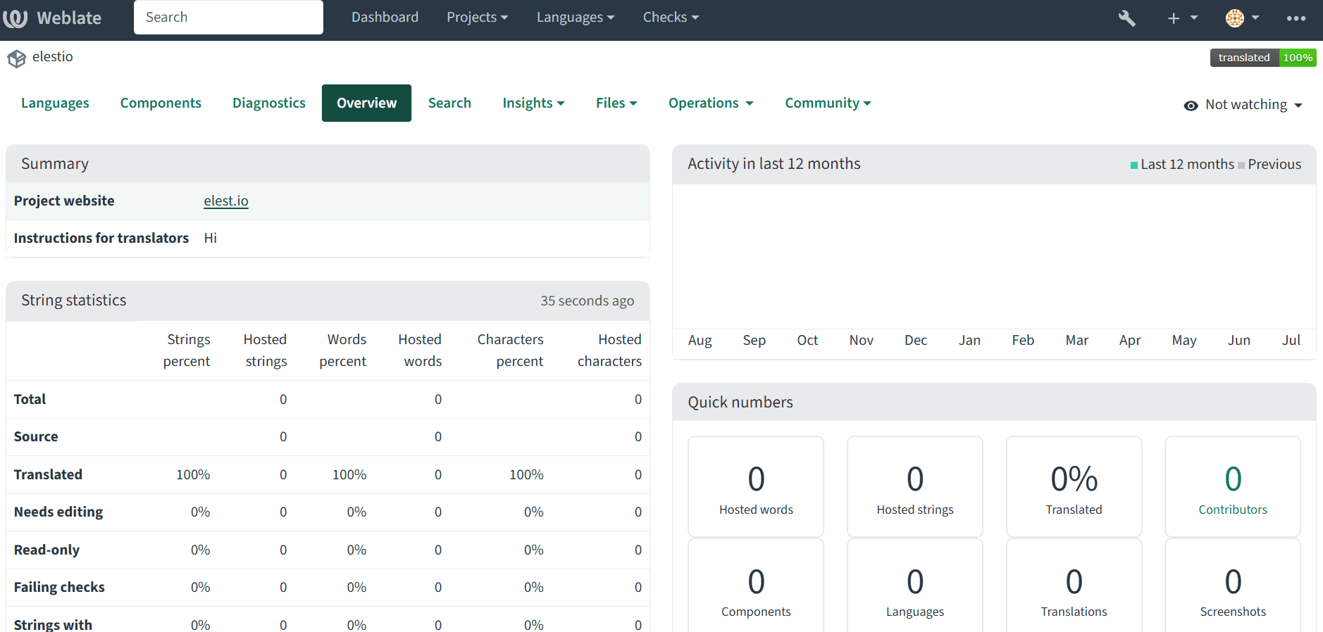 Weblate dashboard screenshot