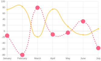 QuickChart