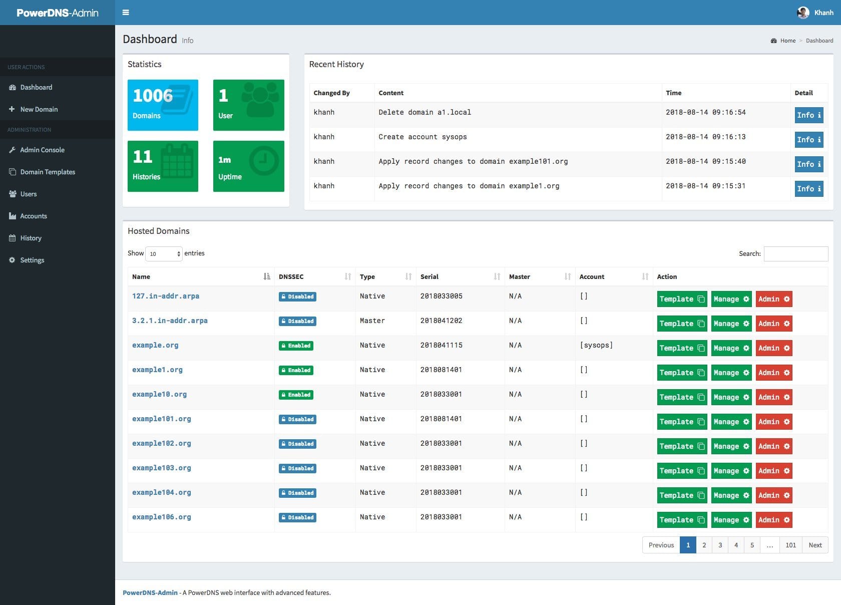 PowerDNS software screenshot