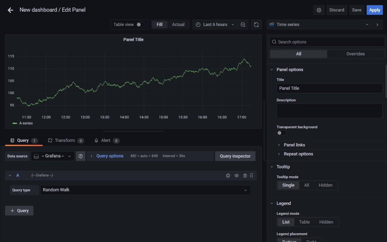 Grafana dashboard