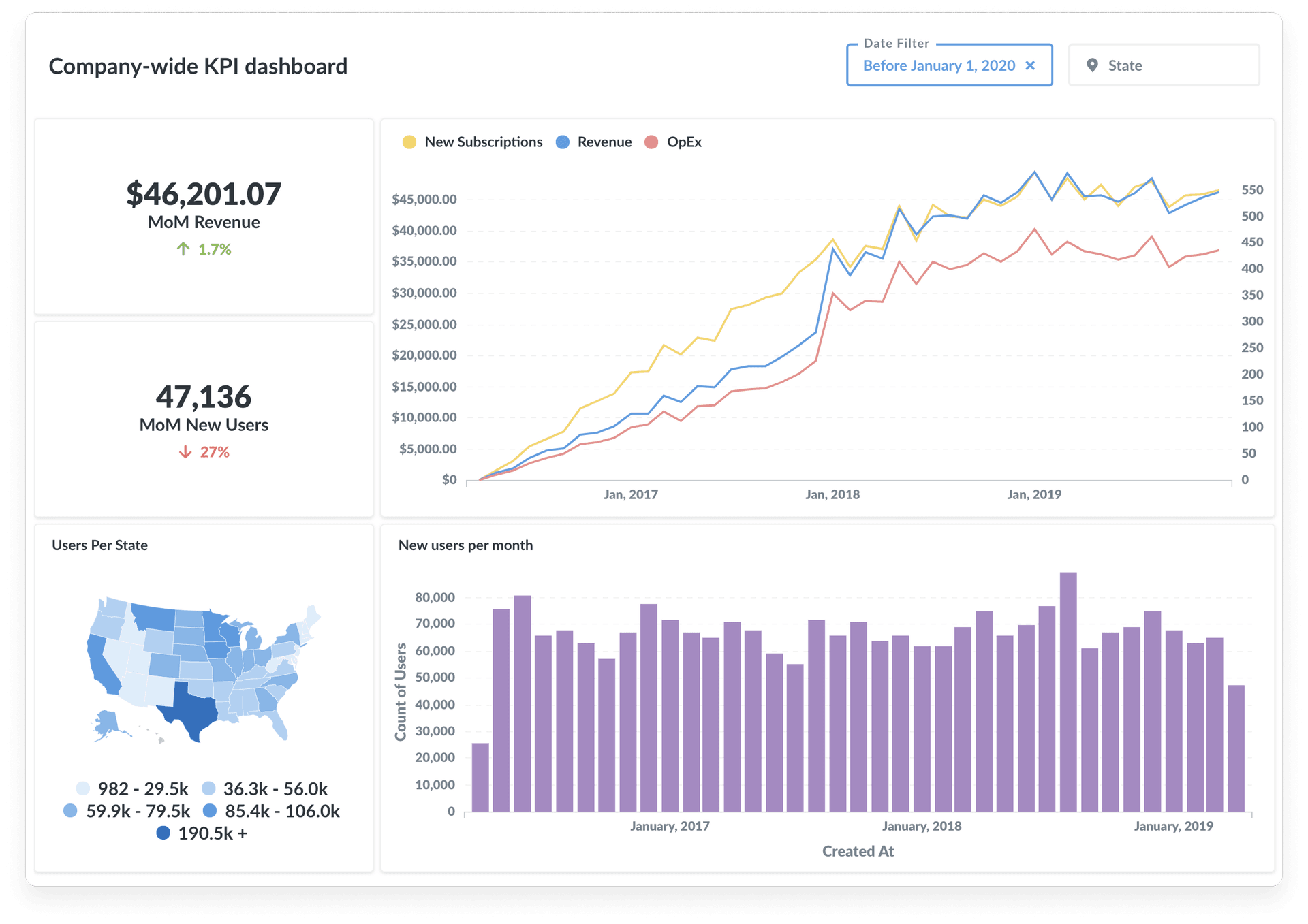 Metabase software screenshot