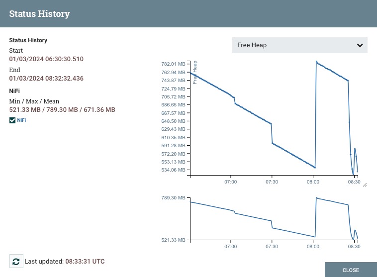 Apache NiFi Status screen