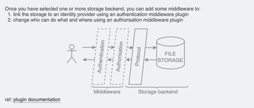 Filestash Middleware screen