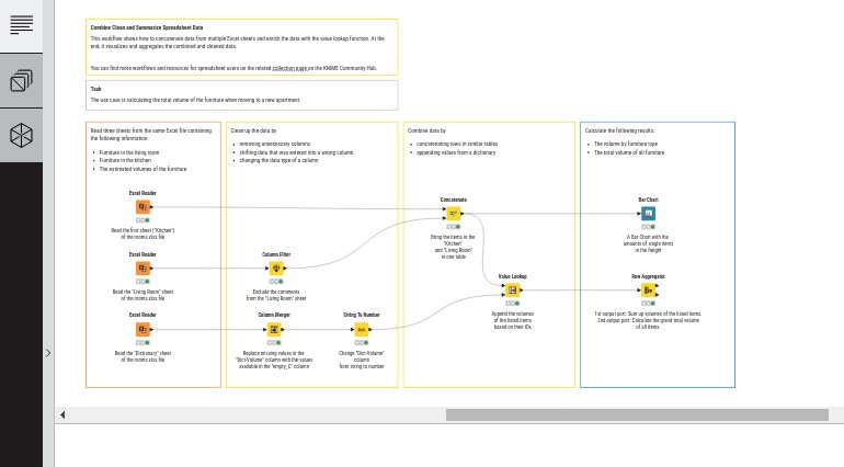 Knime Description Screen